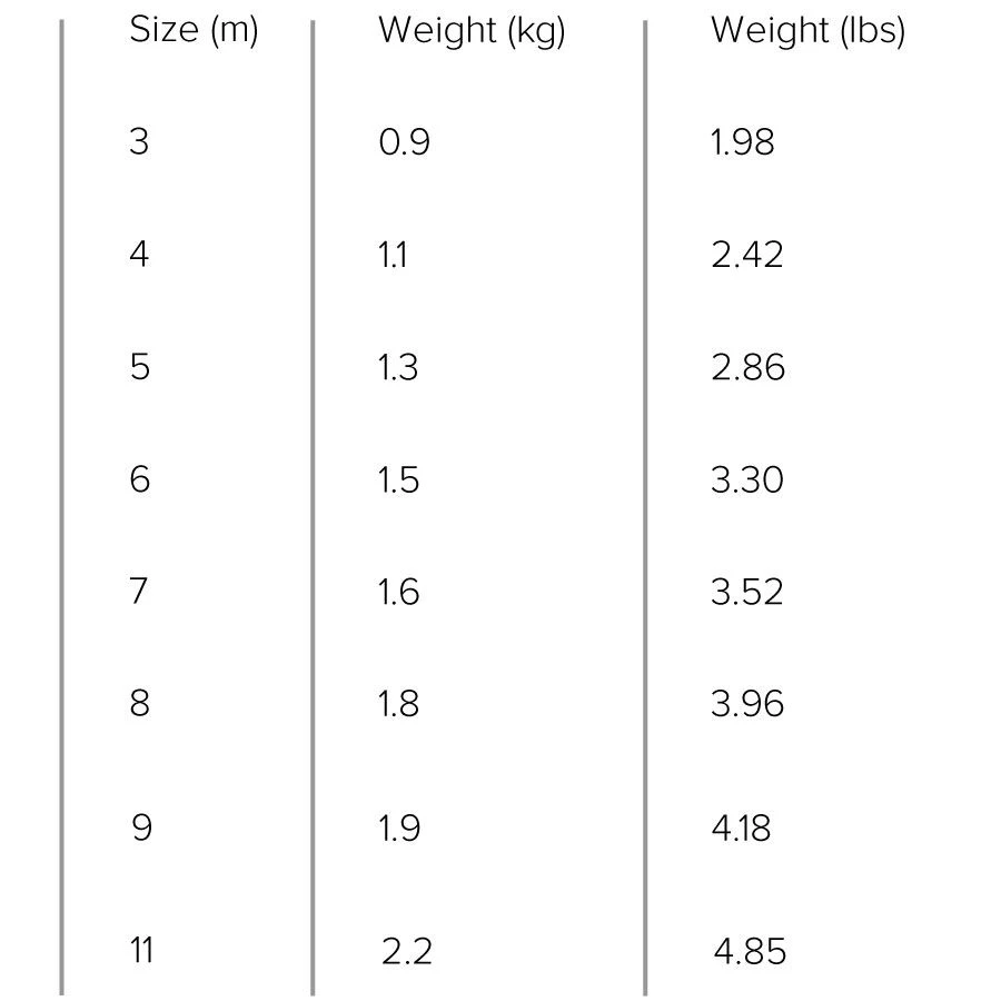 Slingshot UFO V2 Zero Strut Foil Kite - 30% Off Discounts Apply ! - Image 9